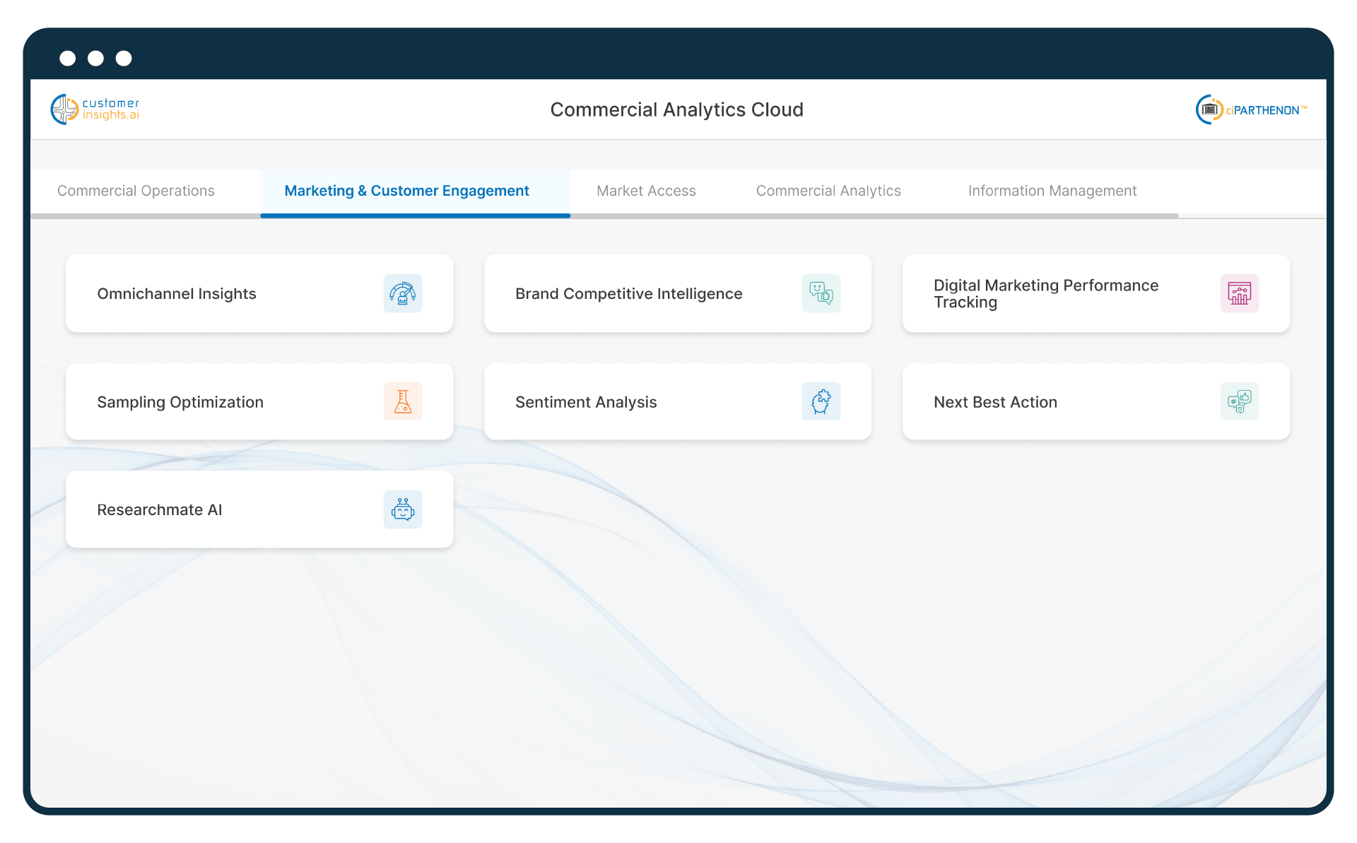 Transform Marketing Customer Engagement Customer Insights
